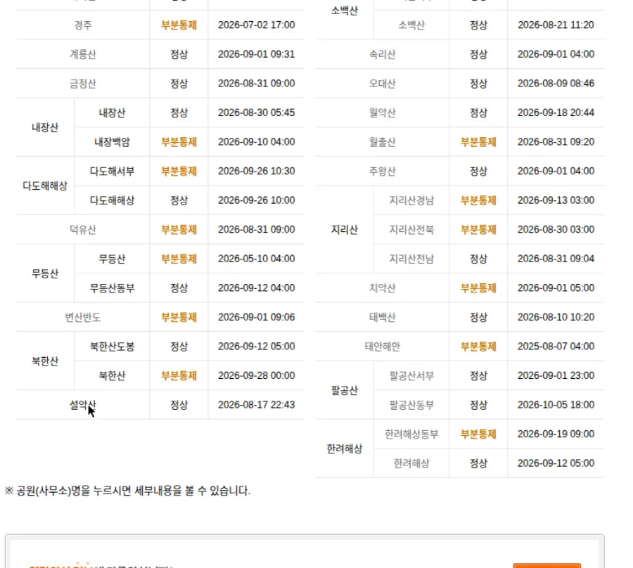 국립공원공단 탐방통제정보 목록